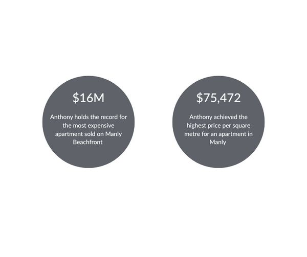 Success & experience in property developments.